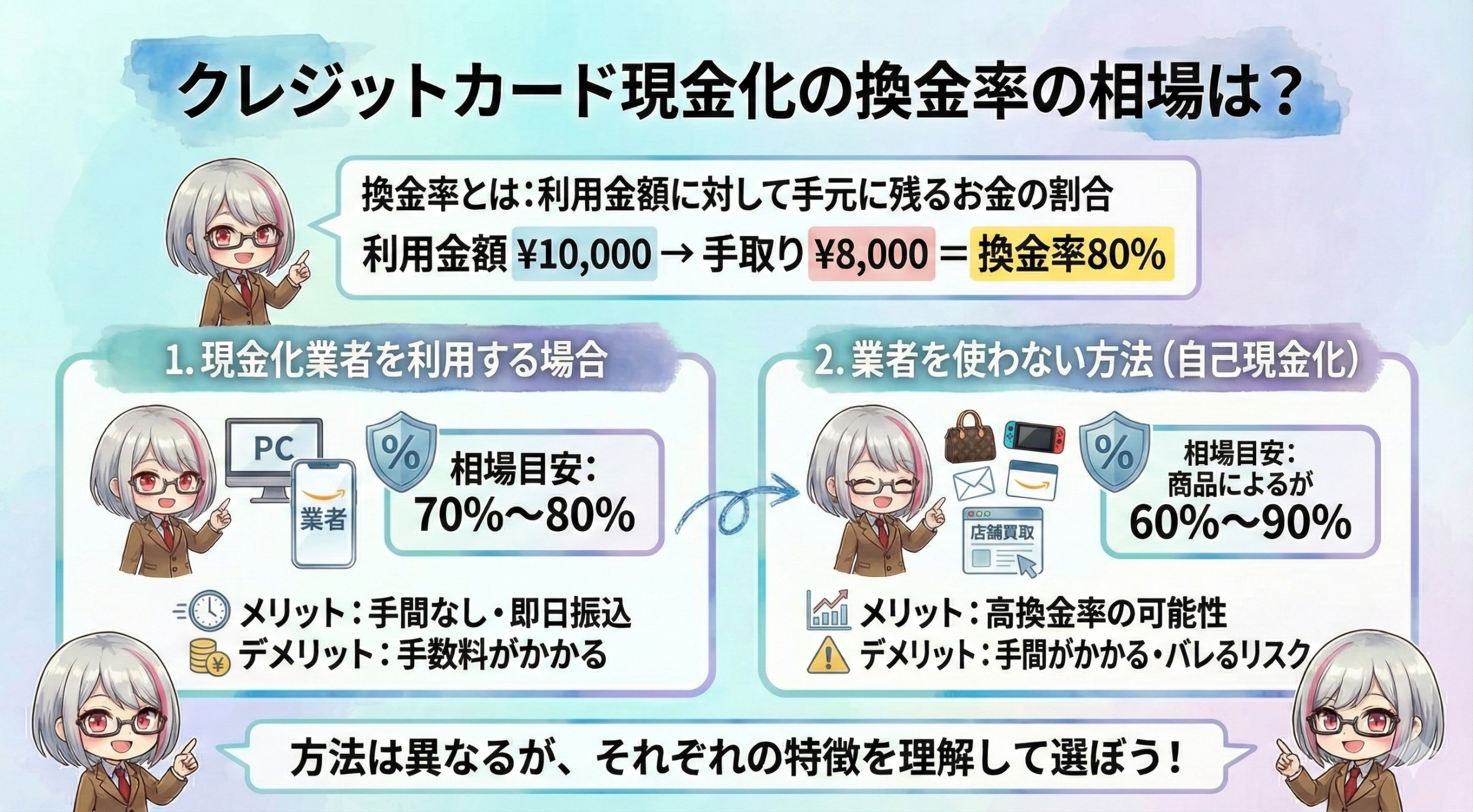 クレジットカード現金化の換金率相場｜高くするコツや保証ありの優良業者も紹介