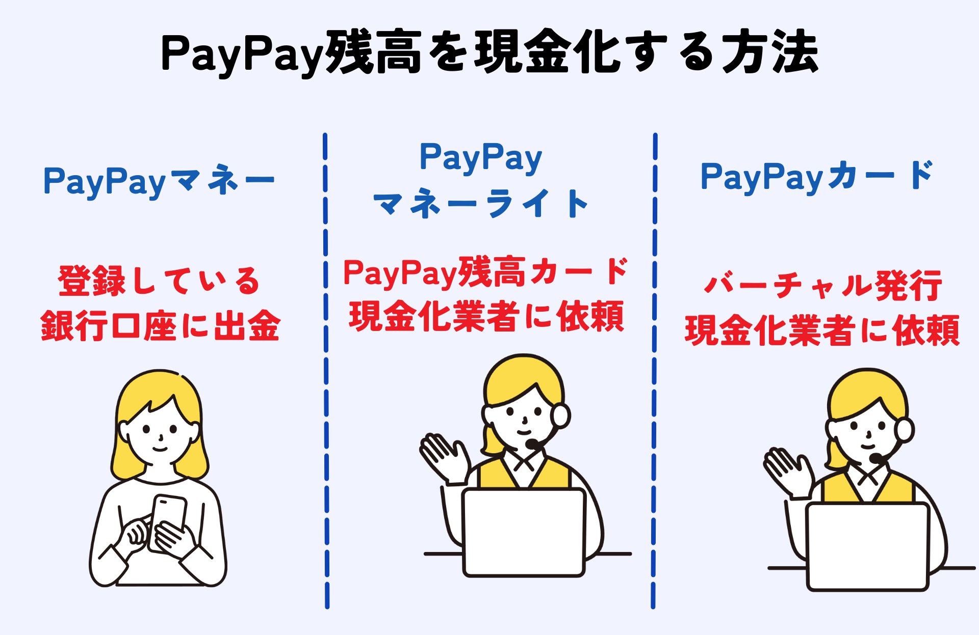 PayPay残高を現金化する方法