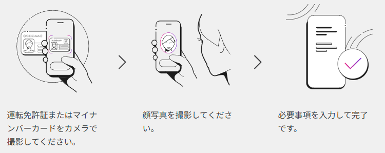 Paidy_運転免許証