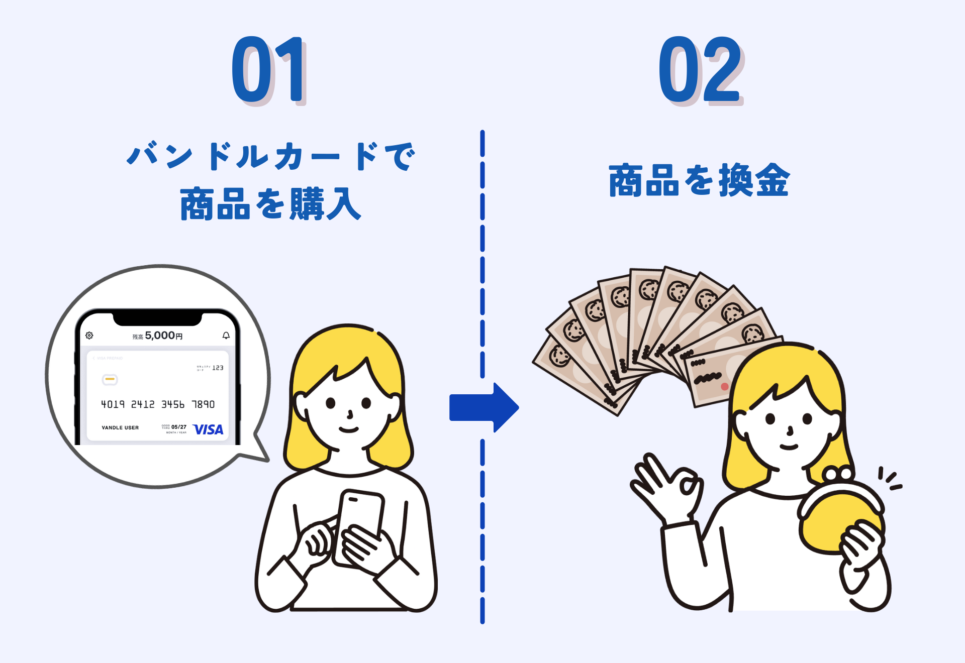 gg_自分でバンドル現金化の手順