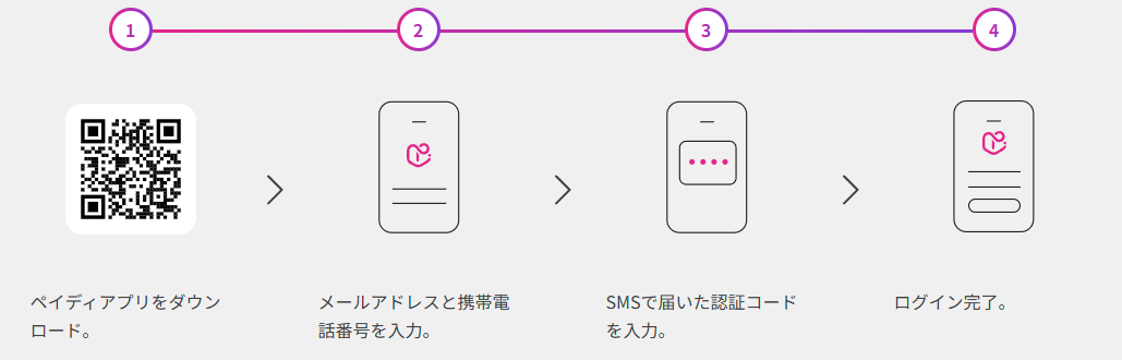 ペイディアプリ登録手順