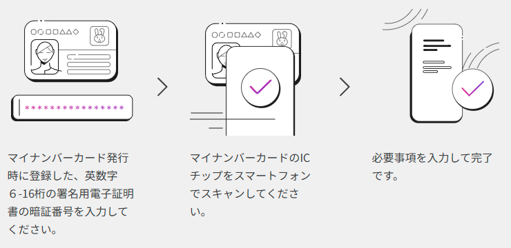 Paidy_マイナンバーカード認証