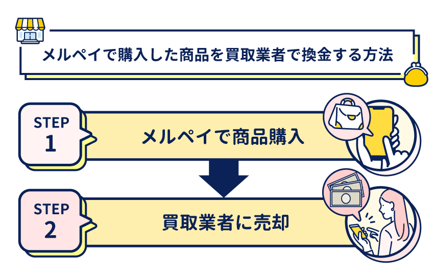 メルペイを自分で現金化
