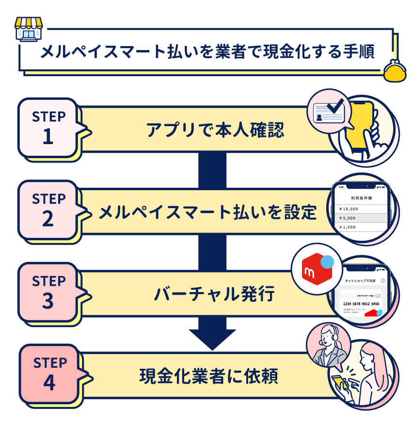 メルペイスマート払い現金化