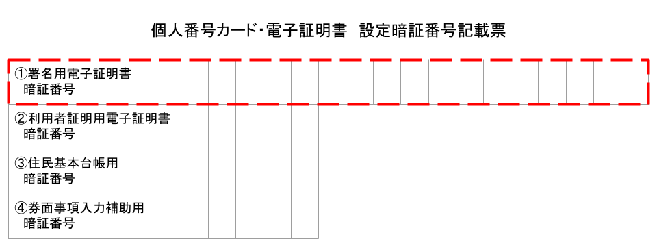 マイナンバーカードの暗証番号