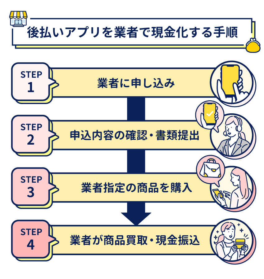 後払いアプリを業者で現金化する手順