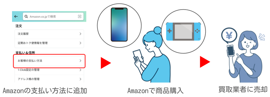 ソフトバンクまとめて支払いを単体で現金化