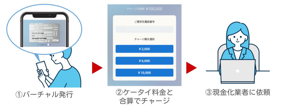 ソフトバンクまとめて支払い現金化