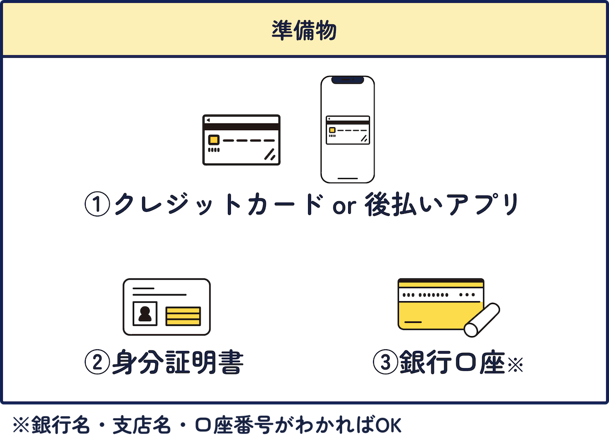 業者で現金化するときの準備物