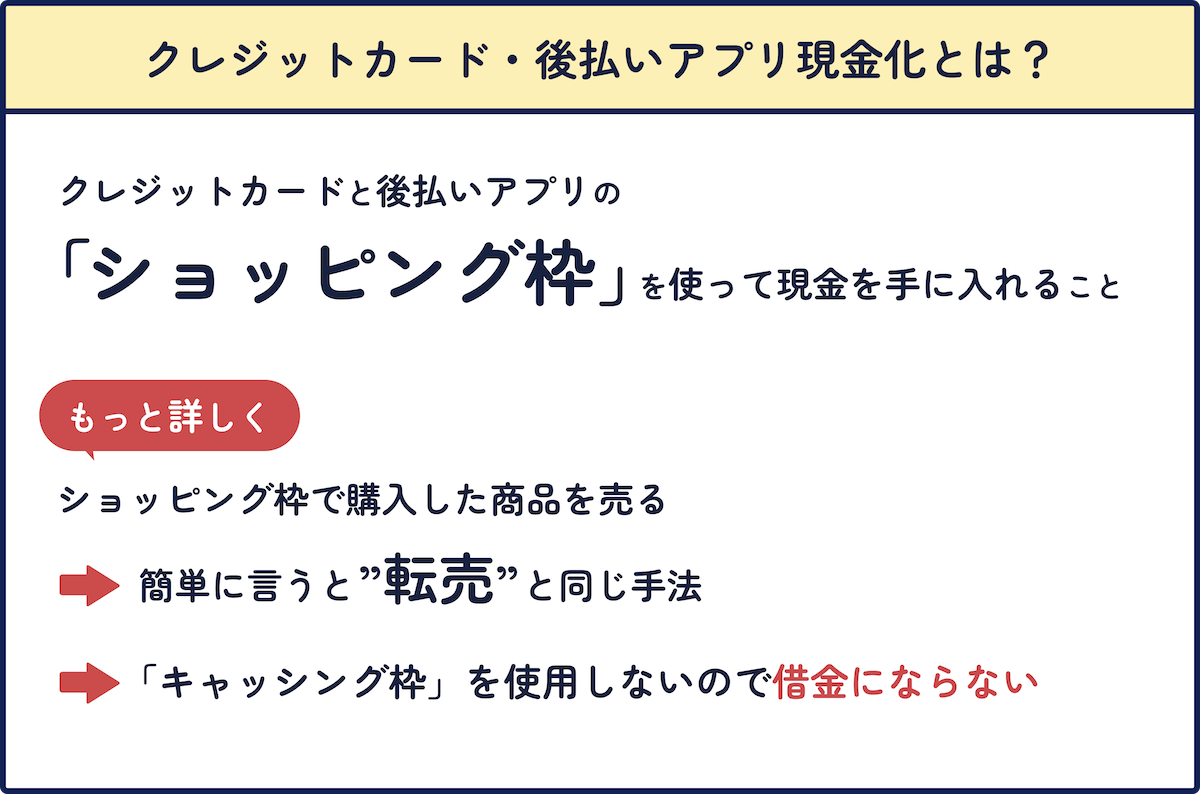 クレジットカード・後払いアプリ現金化って何？