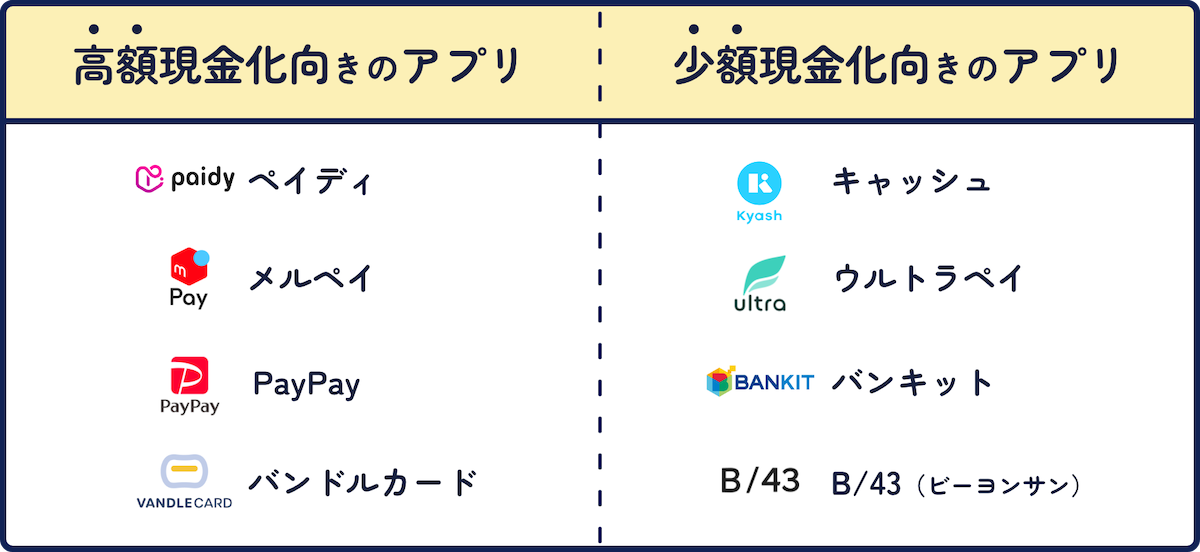 高額現金化向きの後払いアプリ