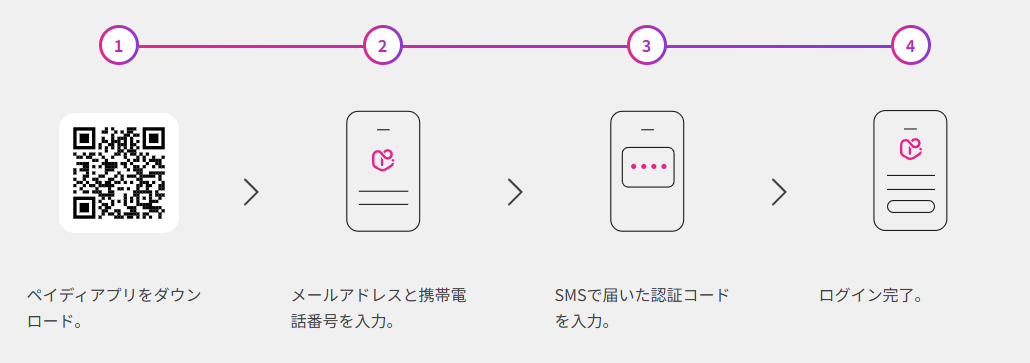 ペイディの始め方