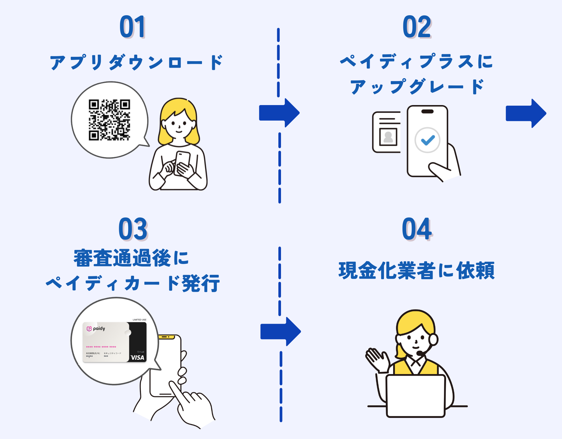 【GG】ペイディを現金化する手順のイラスト