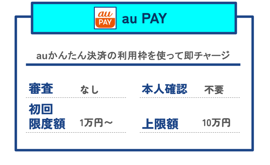 【GG】auPAY