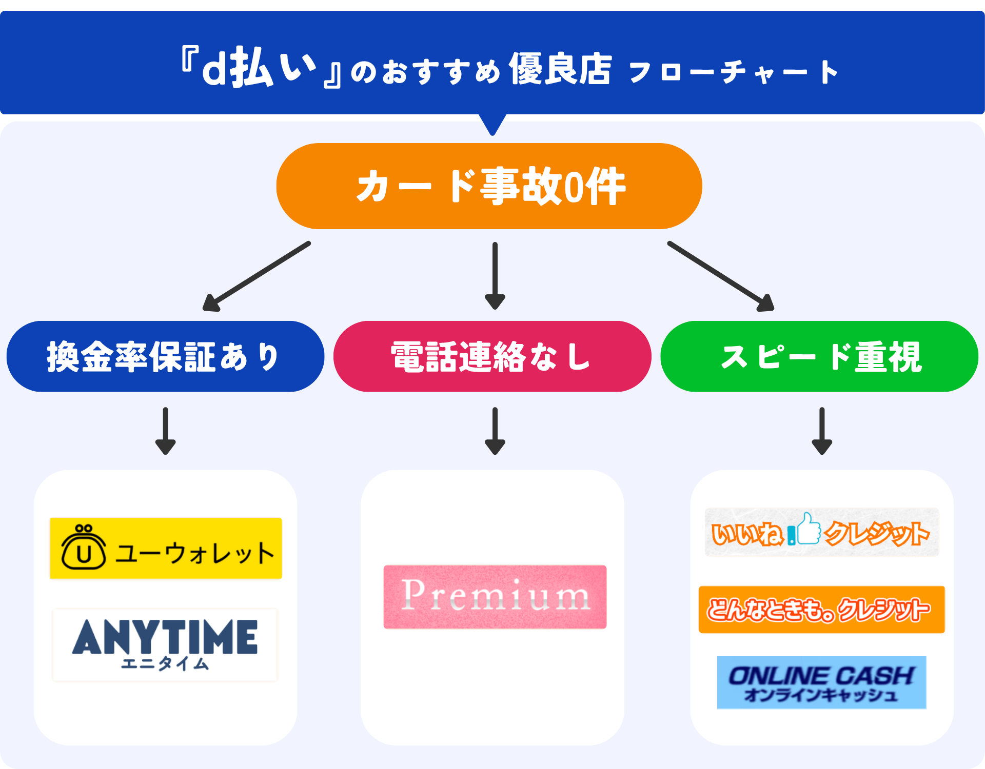業者紹介