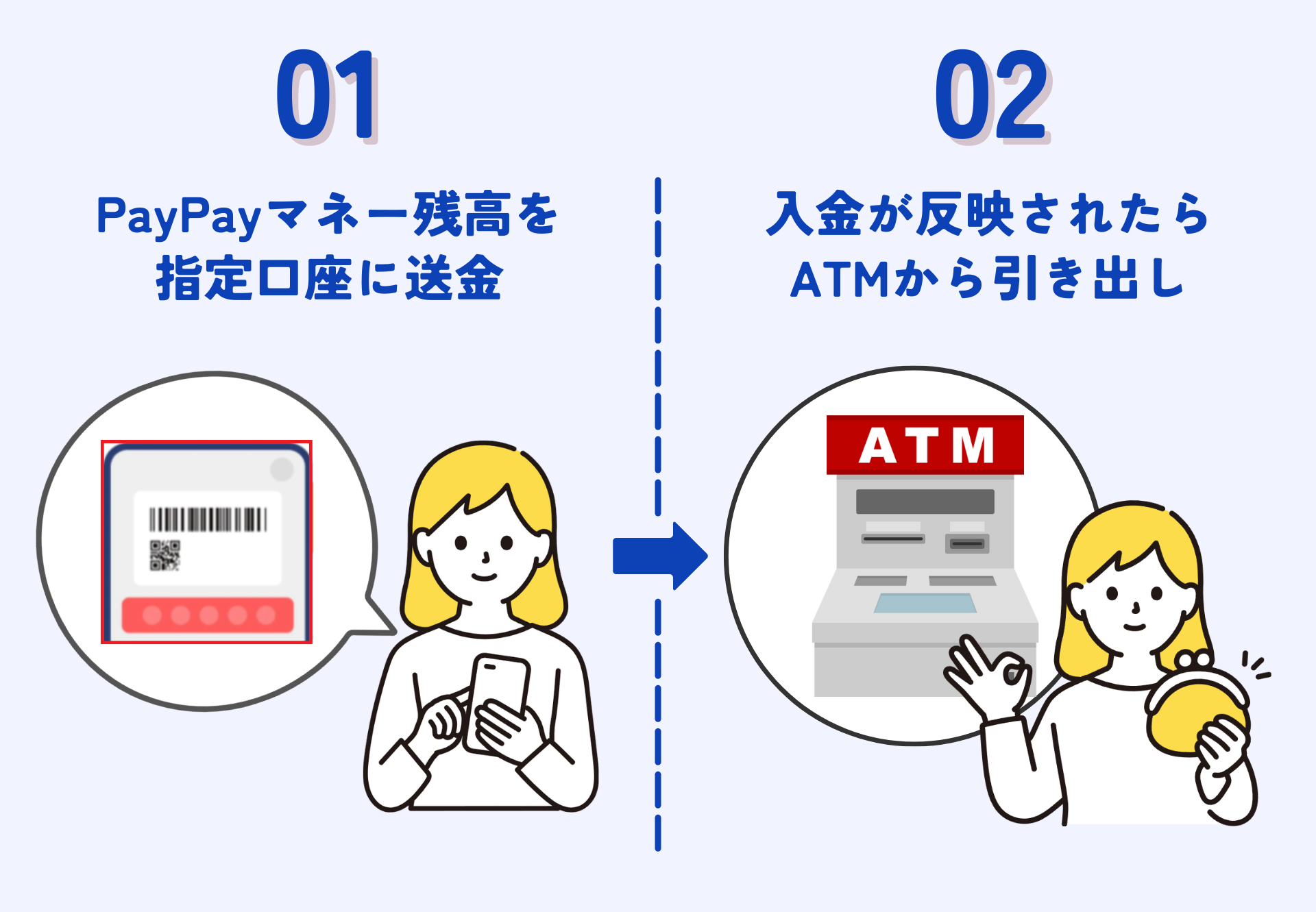 PayPayマネー現金化