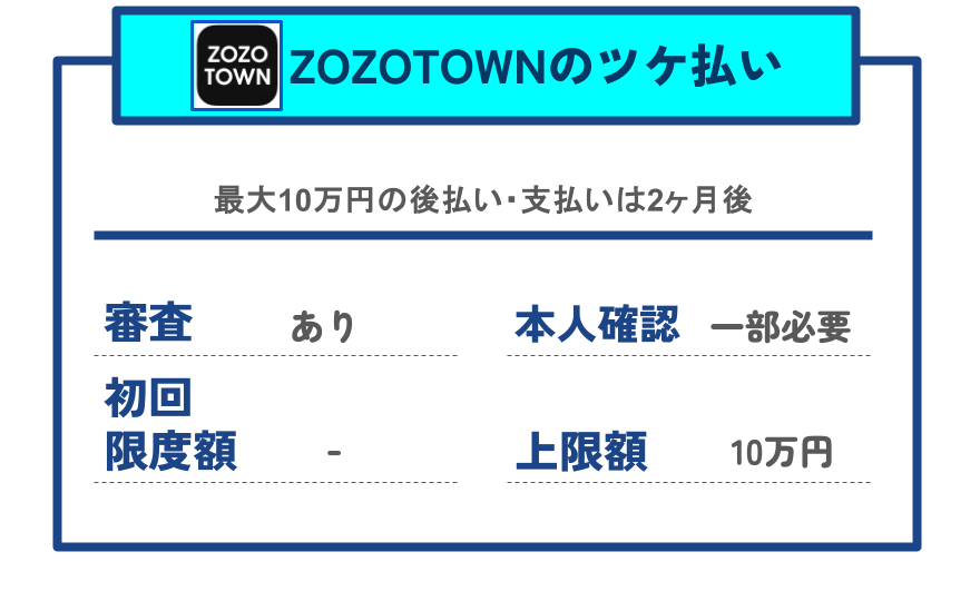 【GG】ZOZO