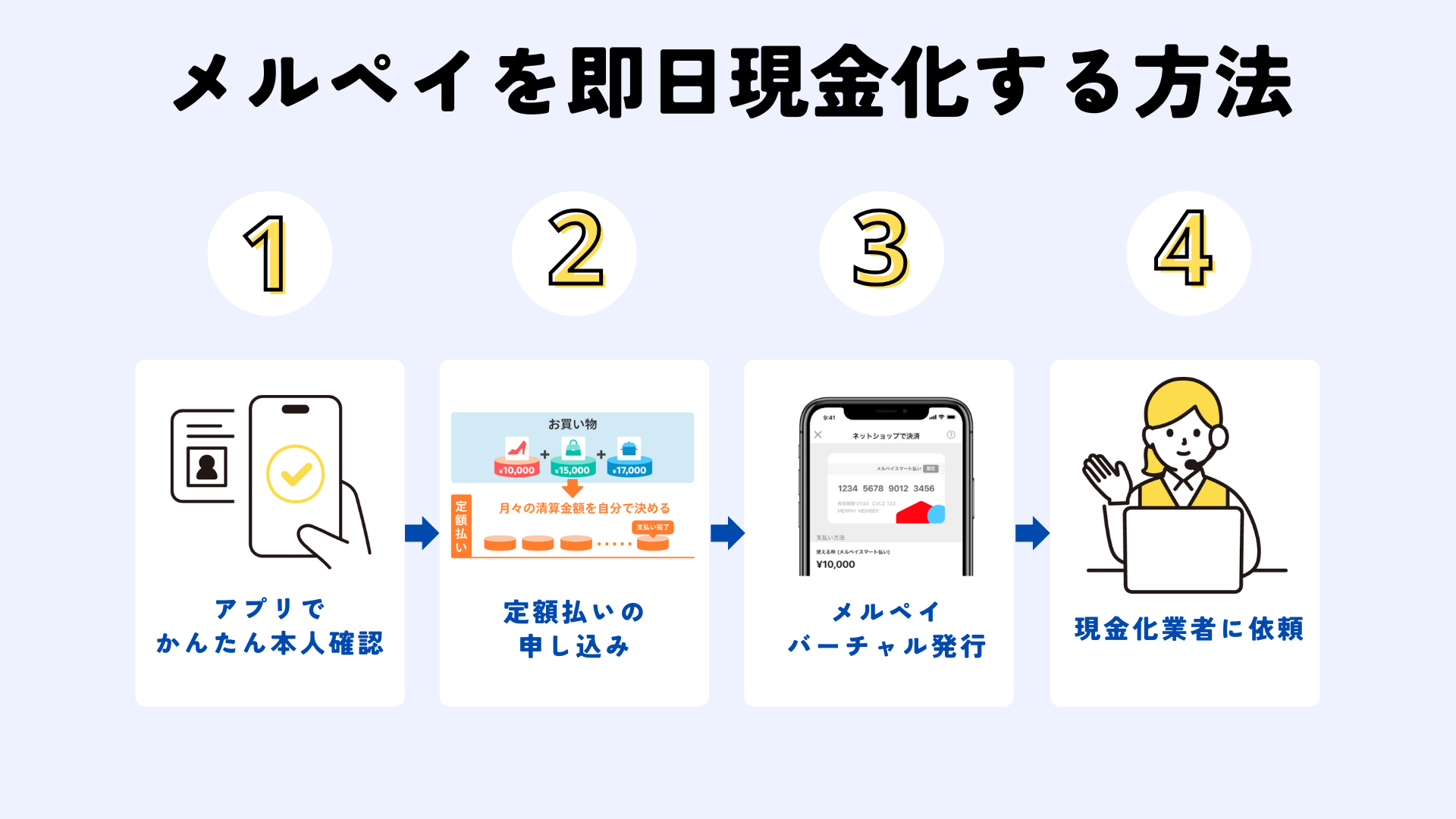 メルペイ現金化