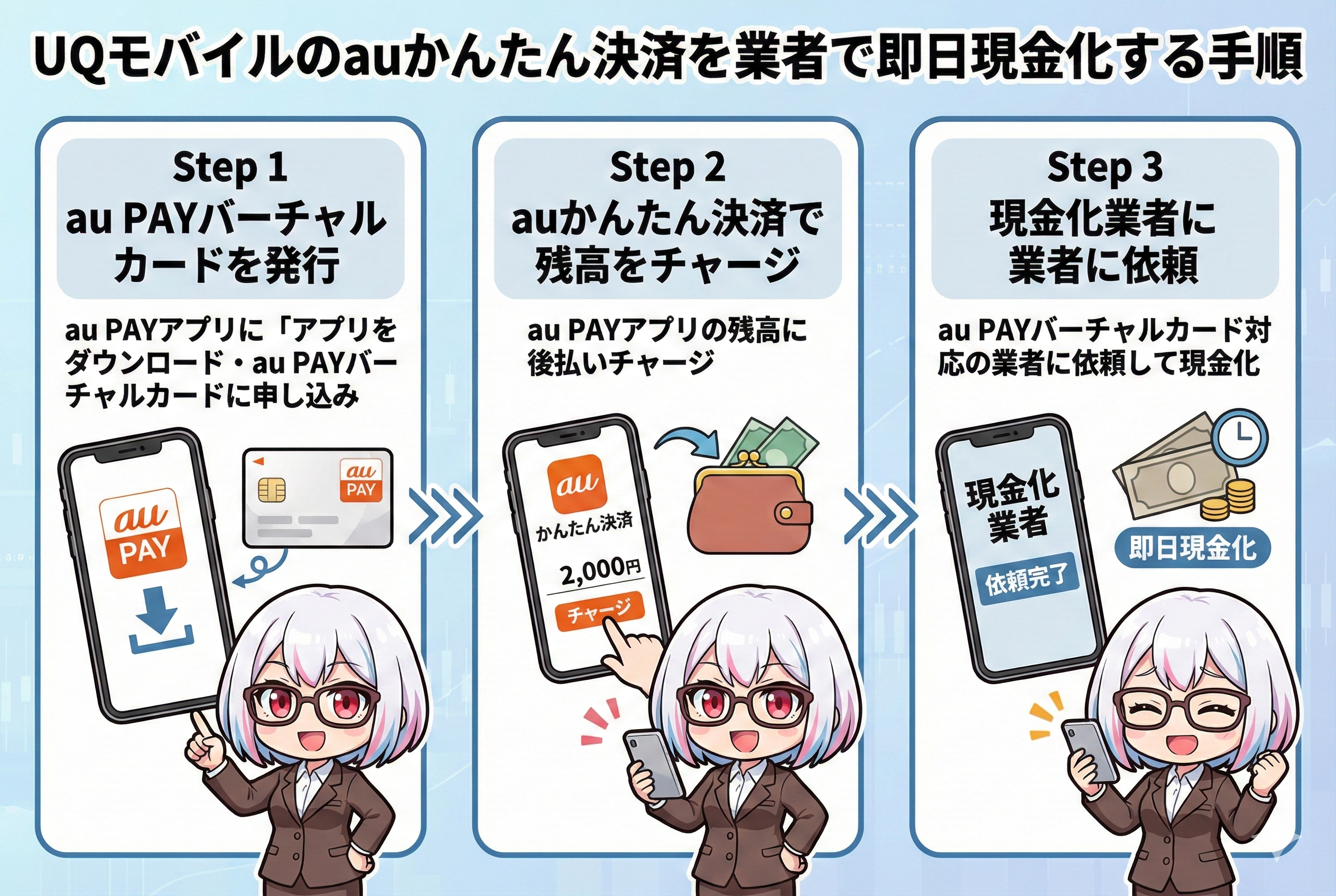 GG_UQモバイルかんたん決済