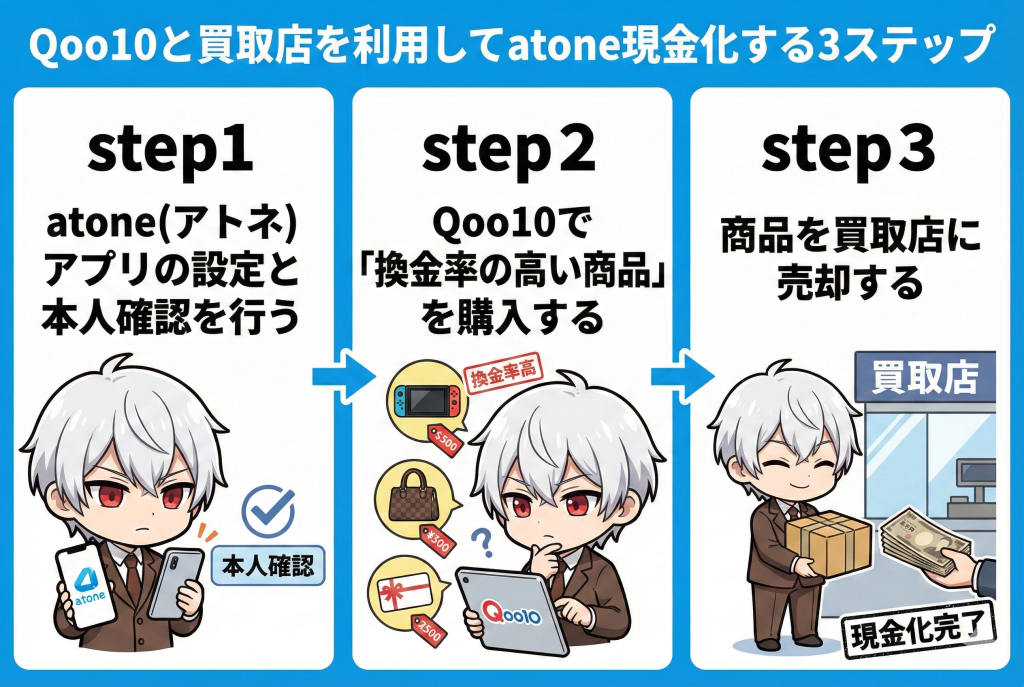 GG_atoneを現金化する手順